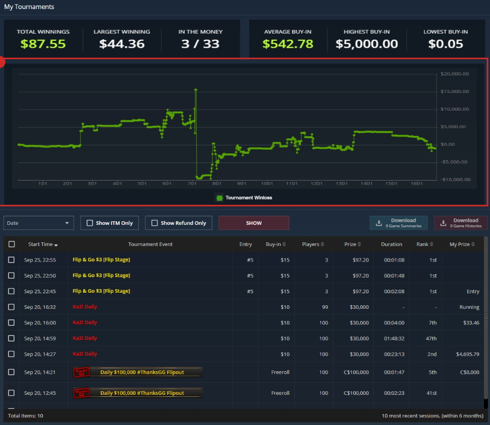 トーナメント利益グラフ